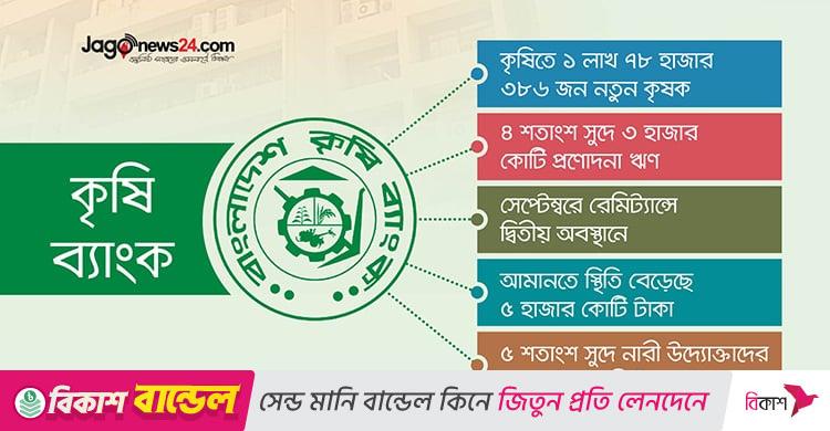 স্বল্পসুদের ঋণে স্বস্তিতে পৌনে দুই লাখ নতুন কৃষক