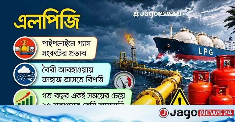 বাড়তি আমদানিতেও সিলিন্ডার গ্যাসে সংকট